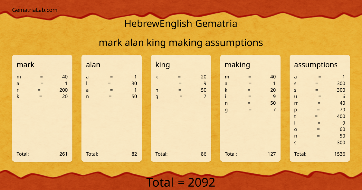 mark alan king making assumptions in hebrewEnglish Gematria
